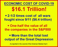 Covid-19 Cost